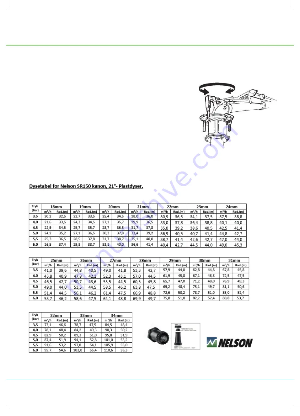 FASTERHOLT FM4550 User Manual And Spare Parts Catalogue Download Page 11