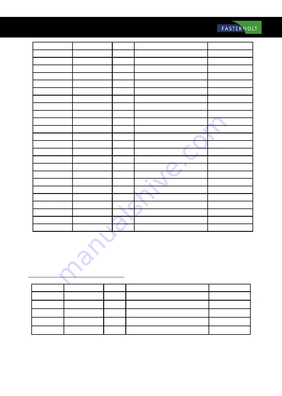 FASTERHOLT FM4900H User Manual Download Page 65