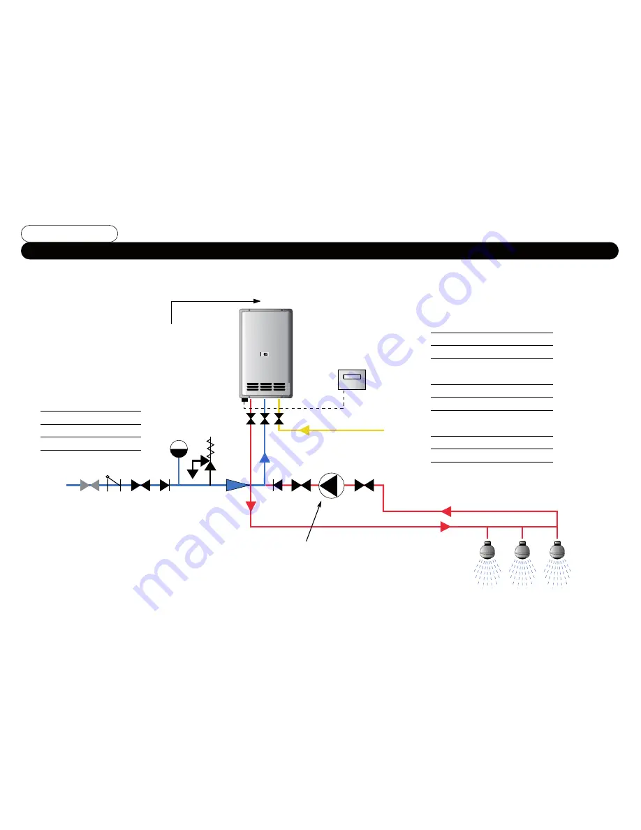 FASTflo WH42 Installation Design Manual Download Page 5