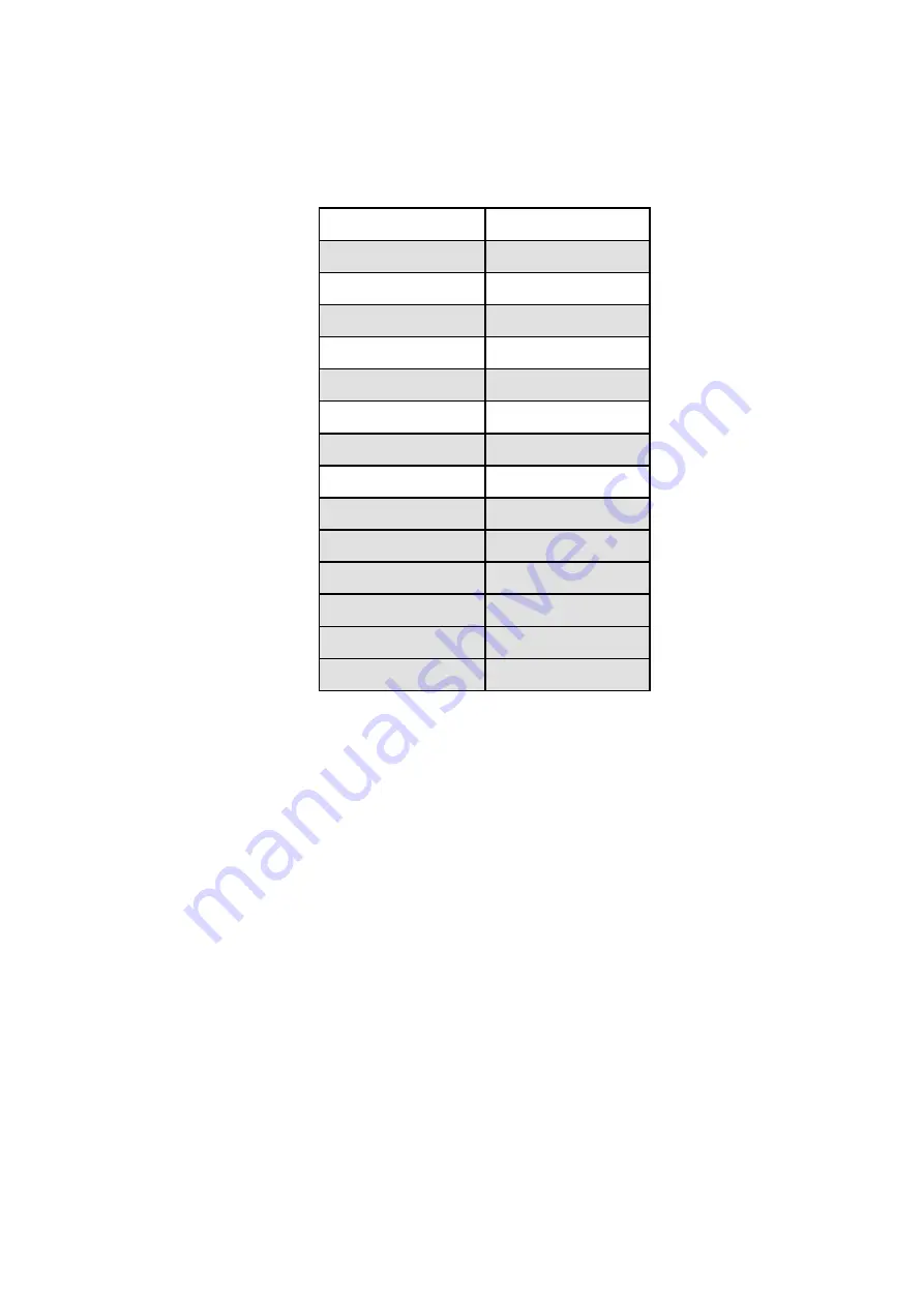 Fastjet F500 Series Operation Manual Download Page 28