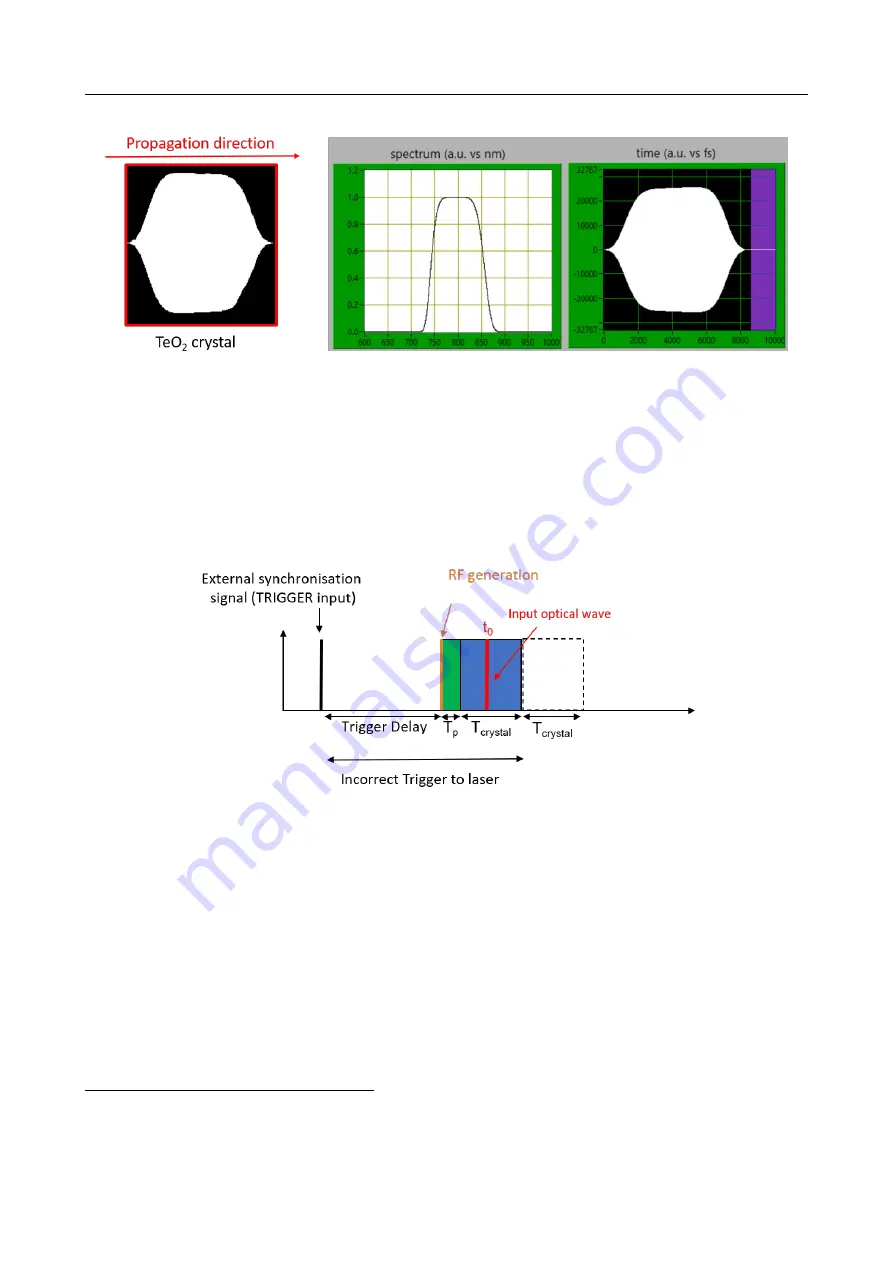 FASTLITE DAZZLER Manual Download Page 32