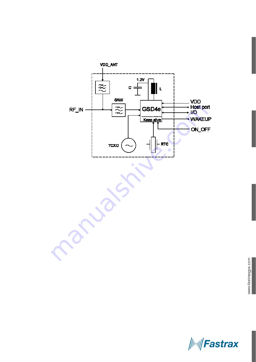 Fastrax IT430 Technical Description Download Page 8