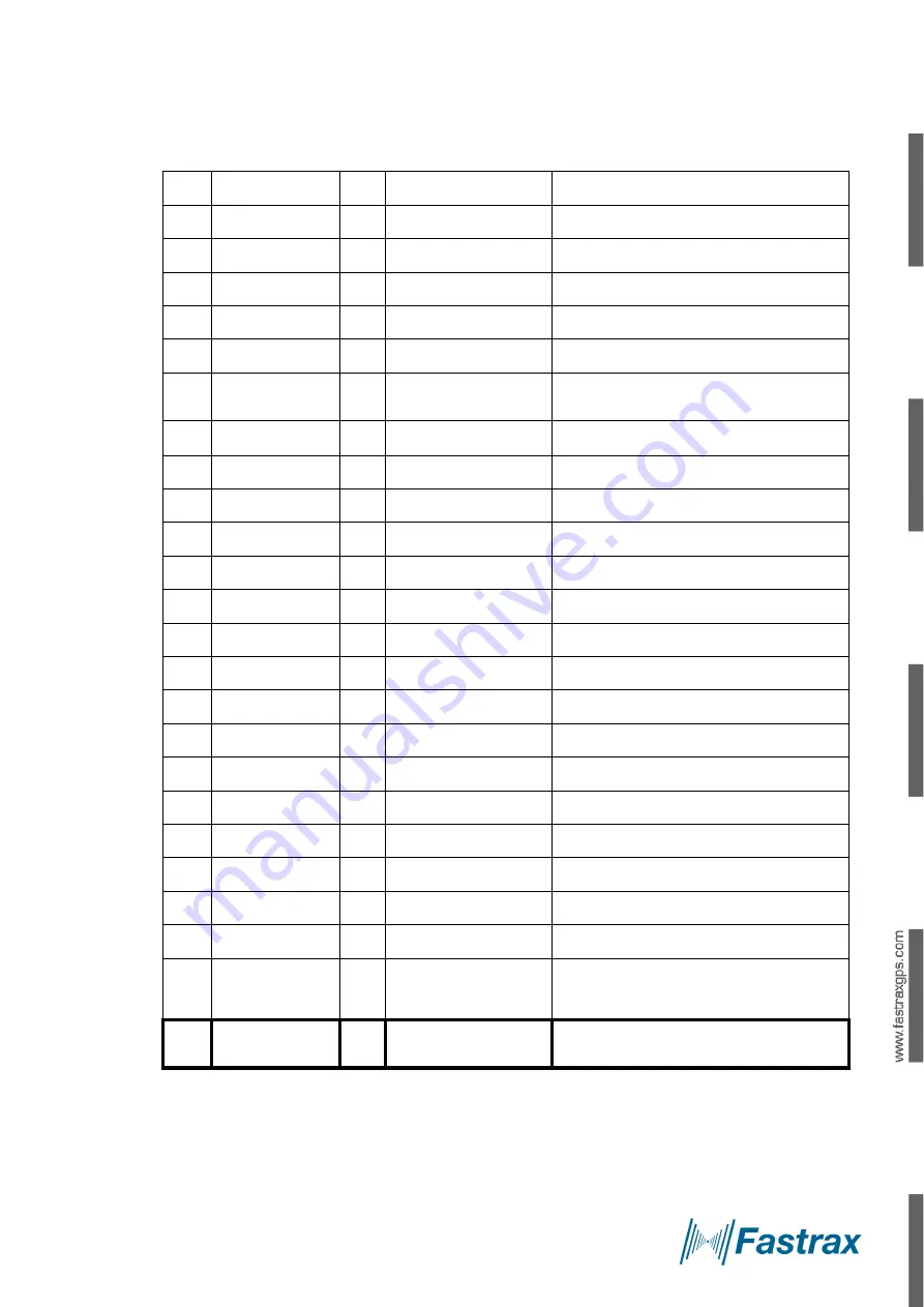 Fastrax IT430 Technical Description Download Page 34