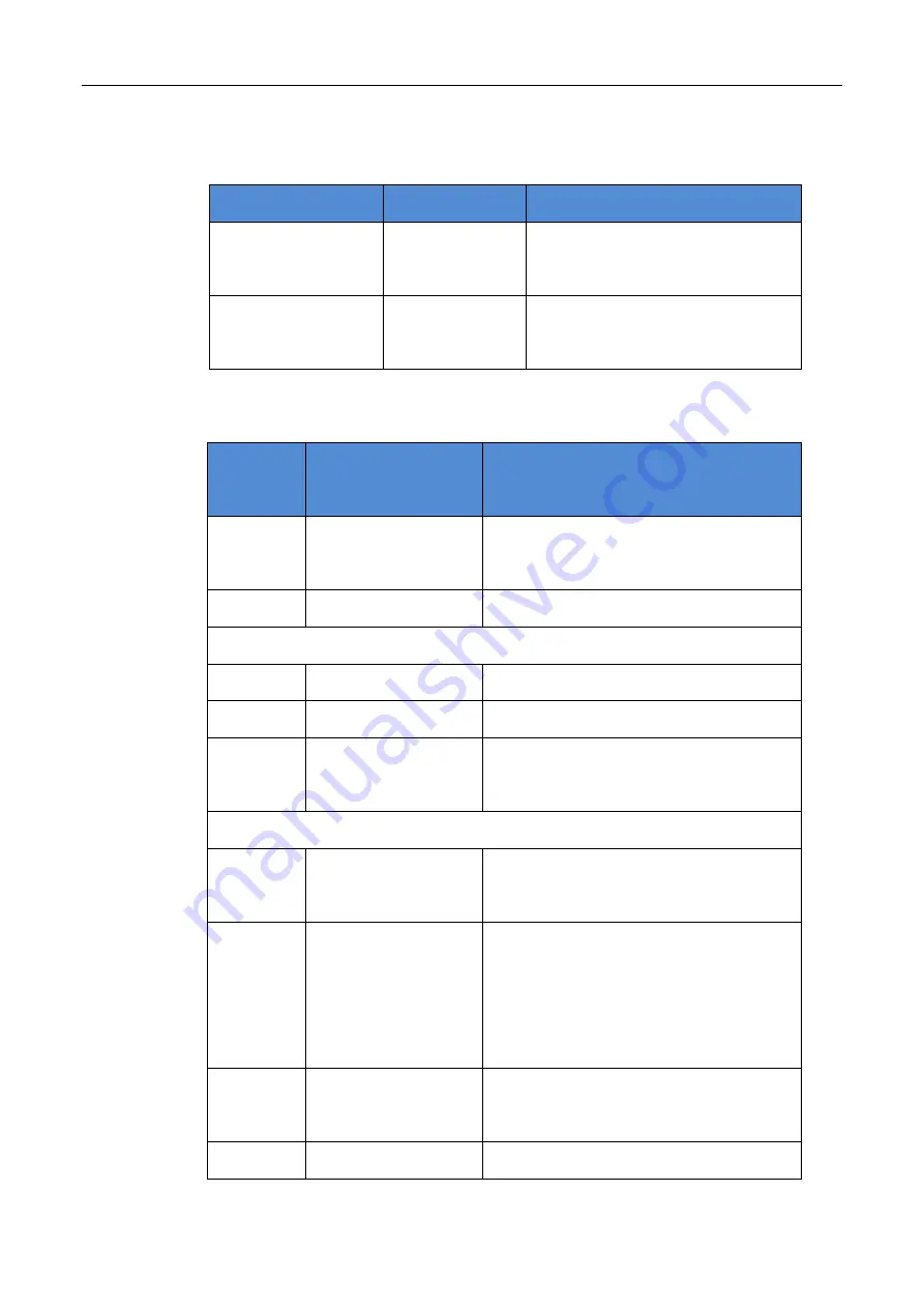 FASTRON. FTM1 Series User Manual Download Page 20