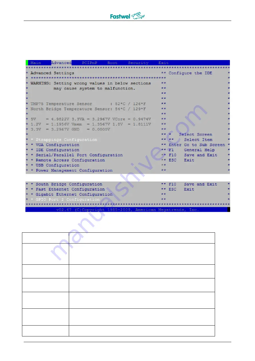 Fastwel CPC314 User Manual Download Page 58