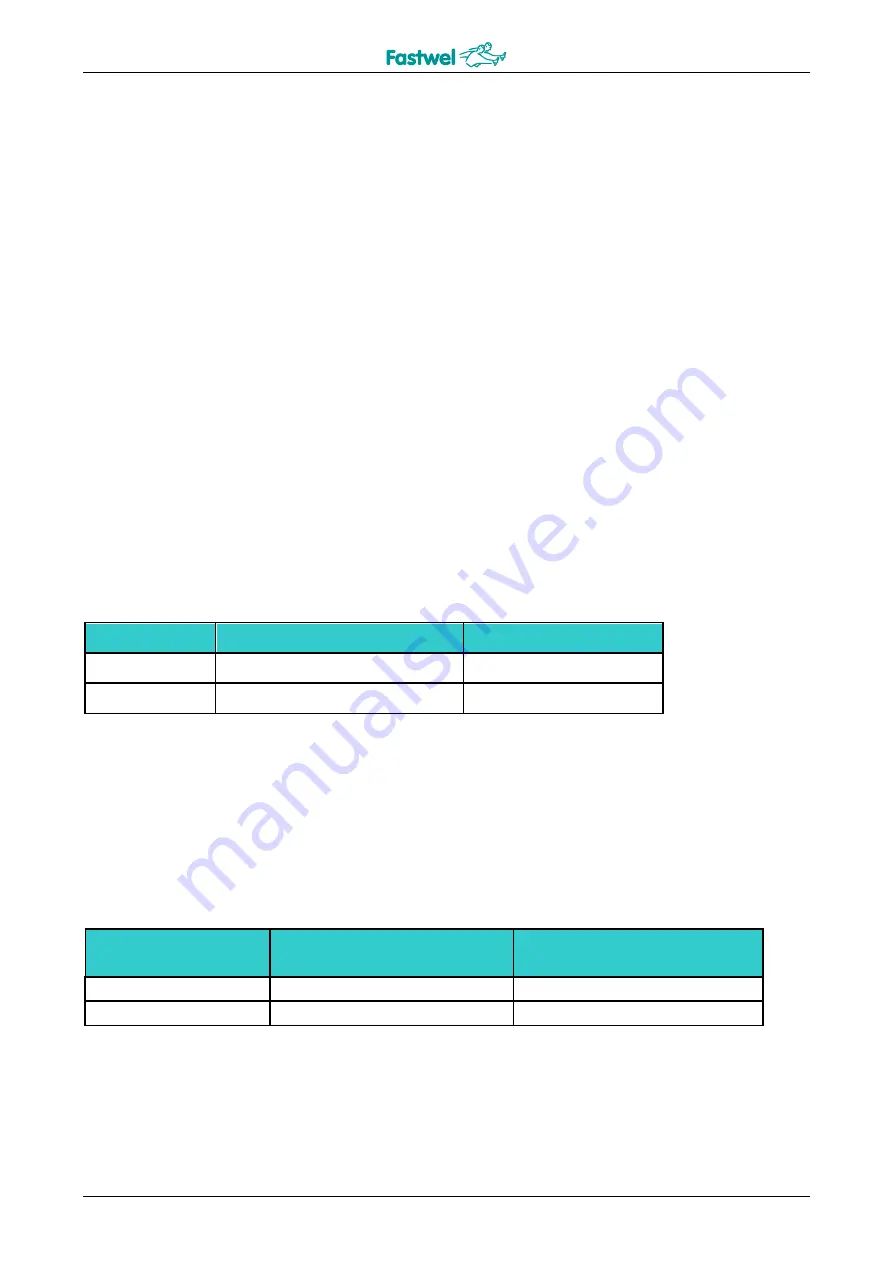 Fastwel CPC505 User Manual Download Page 54