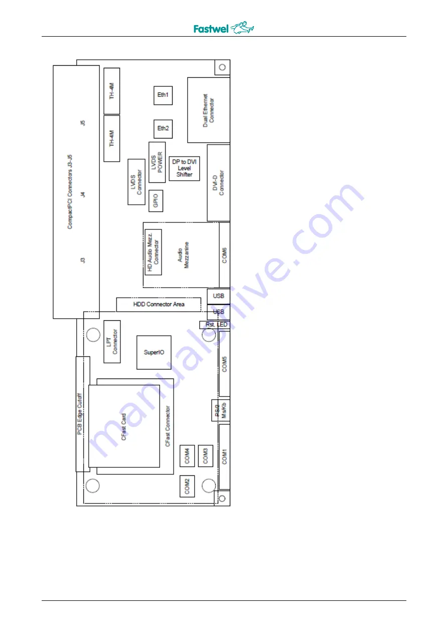 Fastwel CPC505 Скачать руководство пользователя страница 62