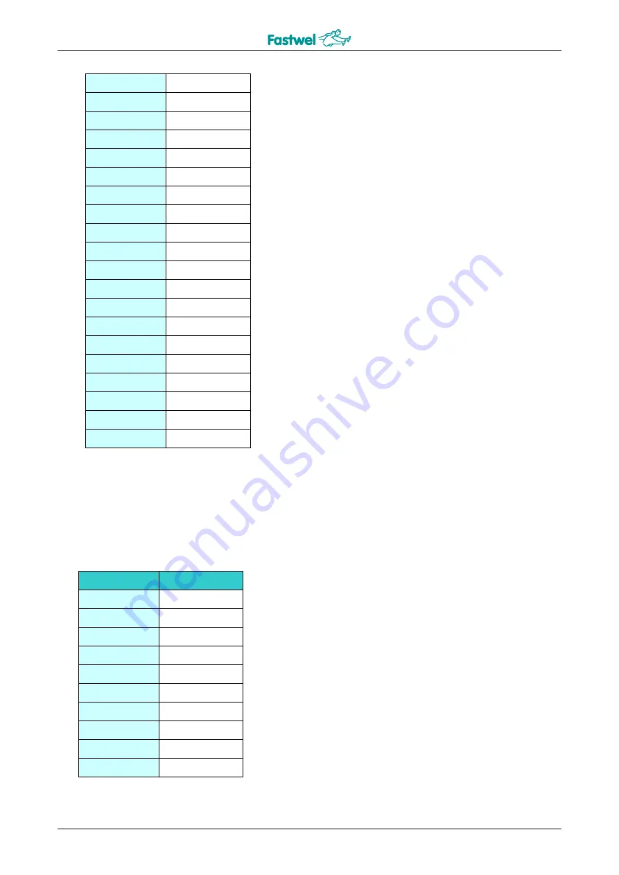 Fastwel CPC505 User Manual Download Page 70