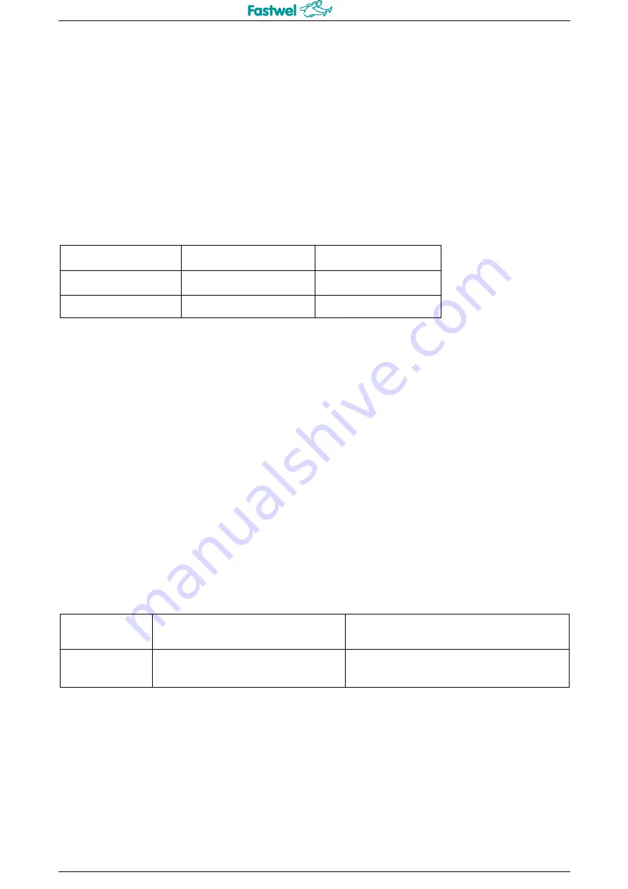 Fastwel KIC551 User Manual Download Page 41