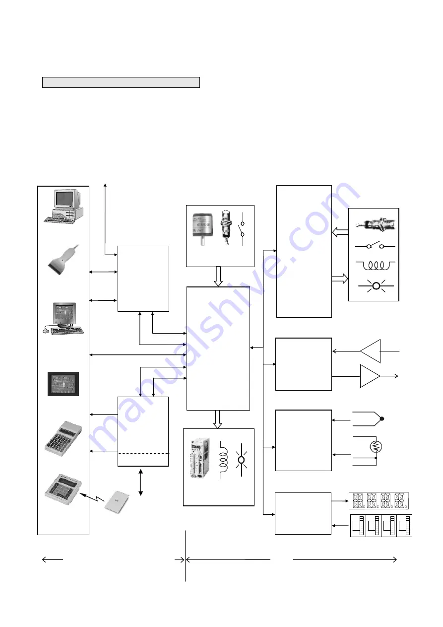 FATEK FBs Series Manual Download Page 28