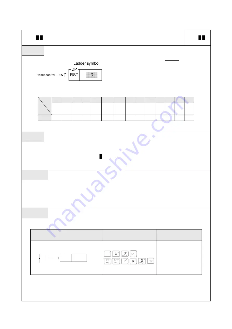 FATEK FBs Series Manual Download Page 135