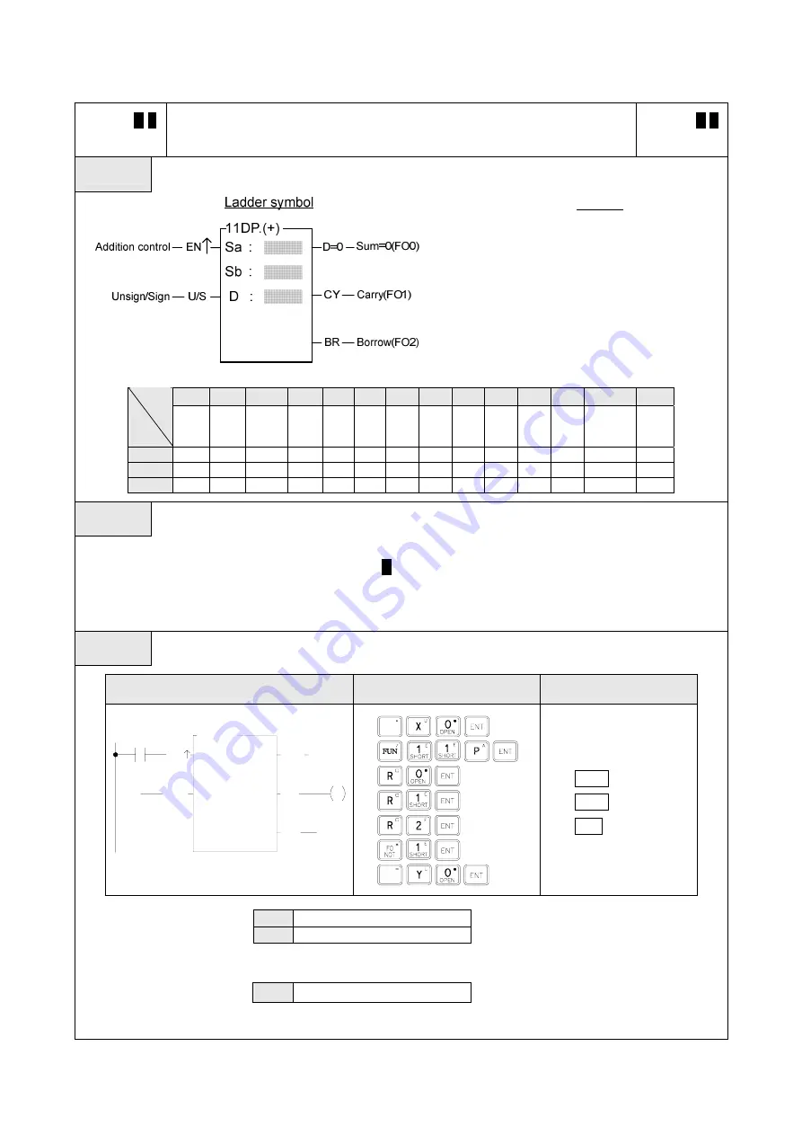 FATEK FBs Series Manual Download Page 151