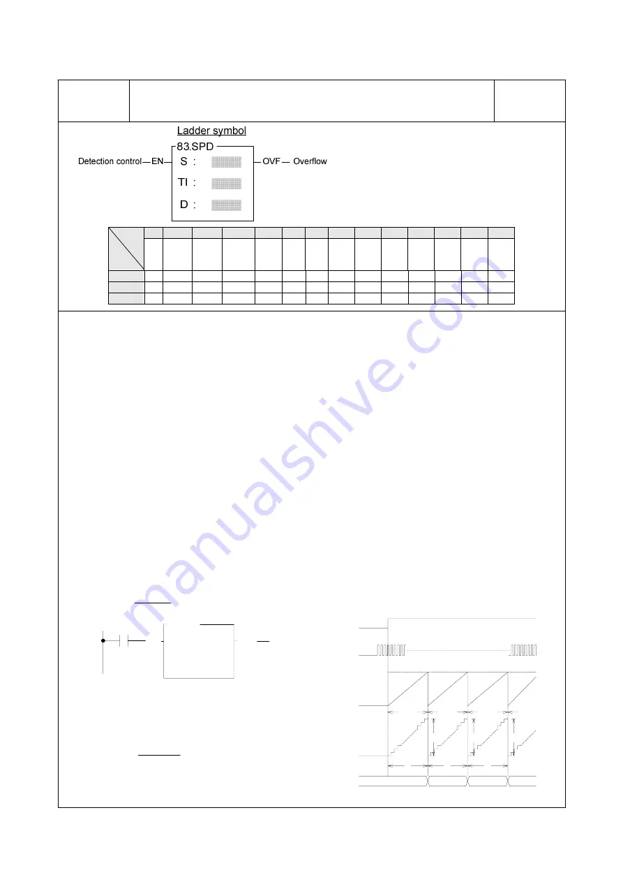 FATEK FBs Series Manual Download Page 230