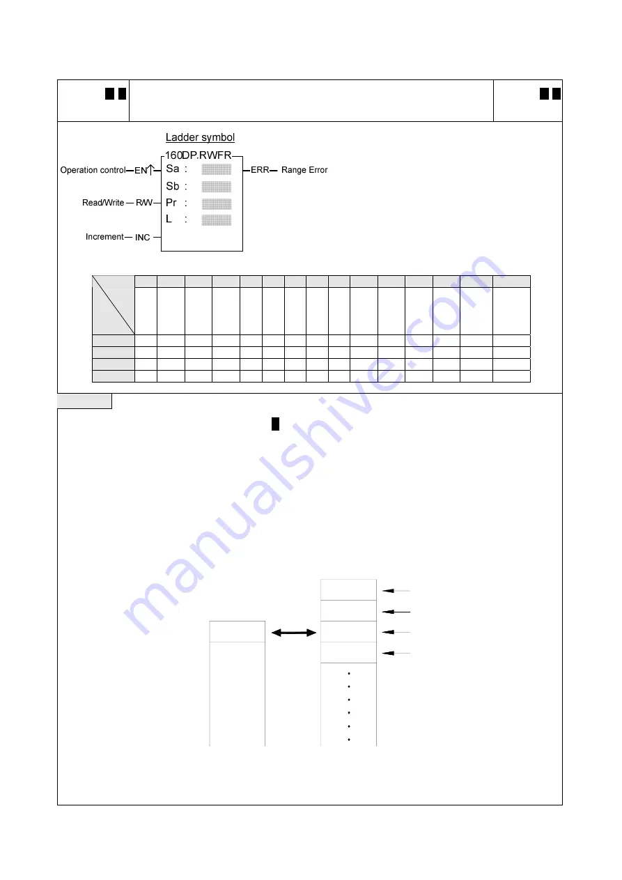 FATEK FBs Series Manual Download Page 288