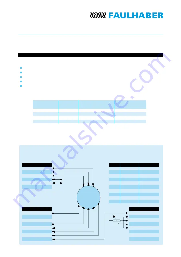 Faulhaber BLD 7010 Series Operating Instructions Manual Download Page 6