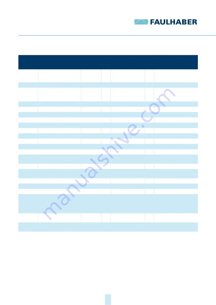 Faulhaber MC 5010 Communications Manual Download Page 26