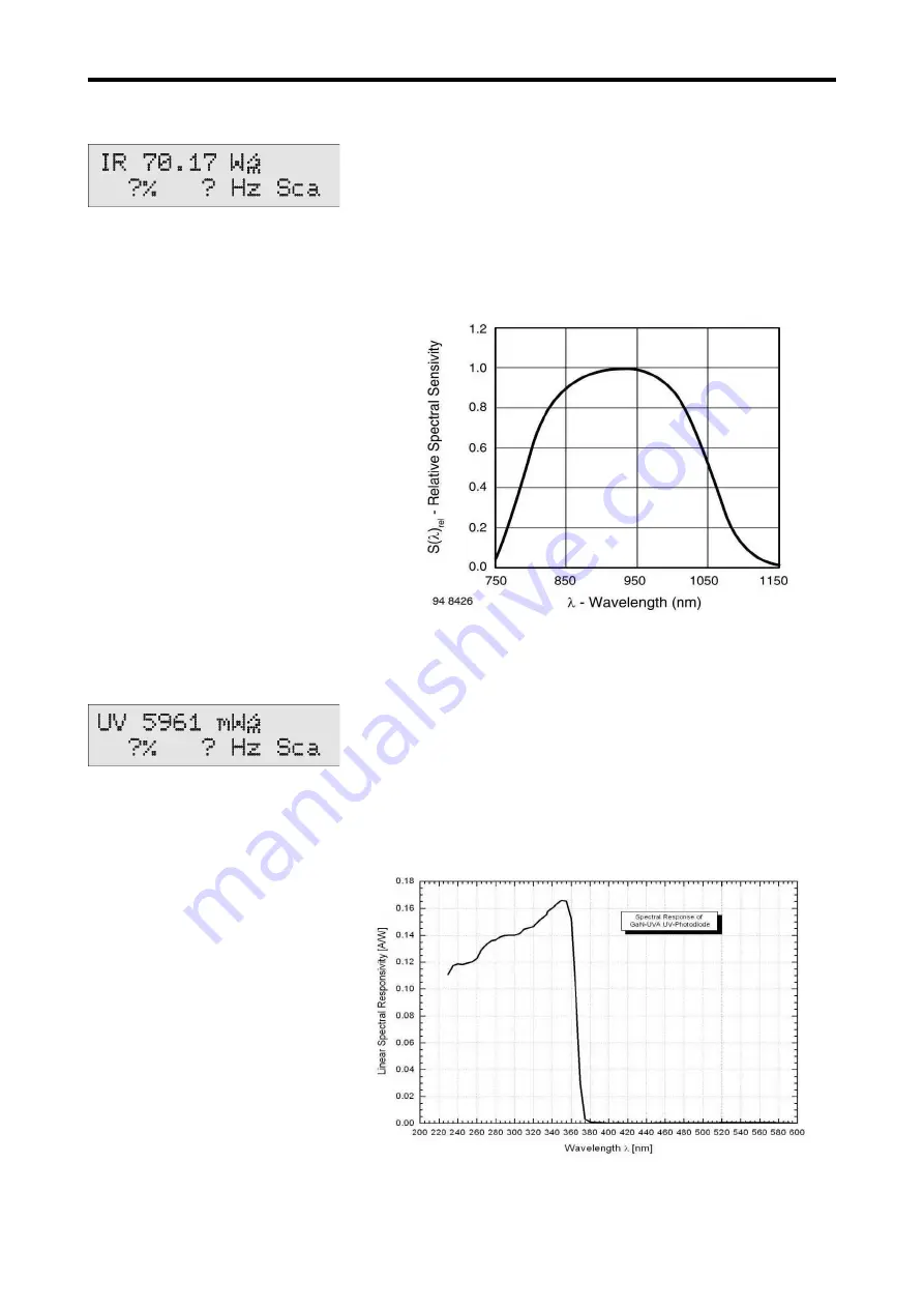 Fauser Elektrotechnik Lightmeter LM10 Manual Download Page 16