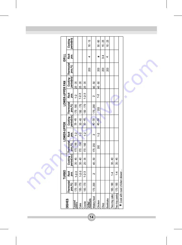 FAVORIT 4-J INOX Operating And Installation Instructions Download Page 91