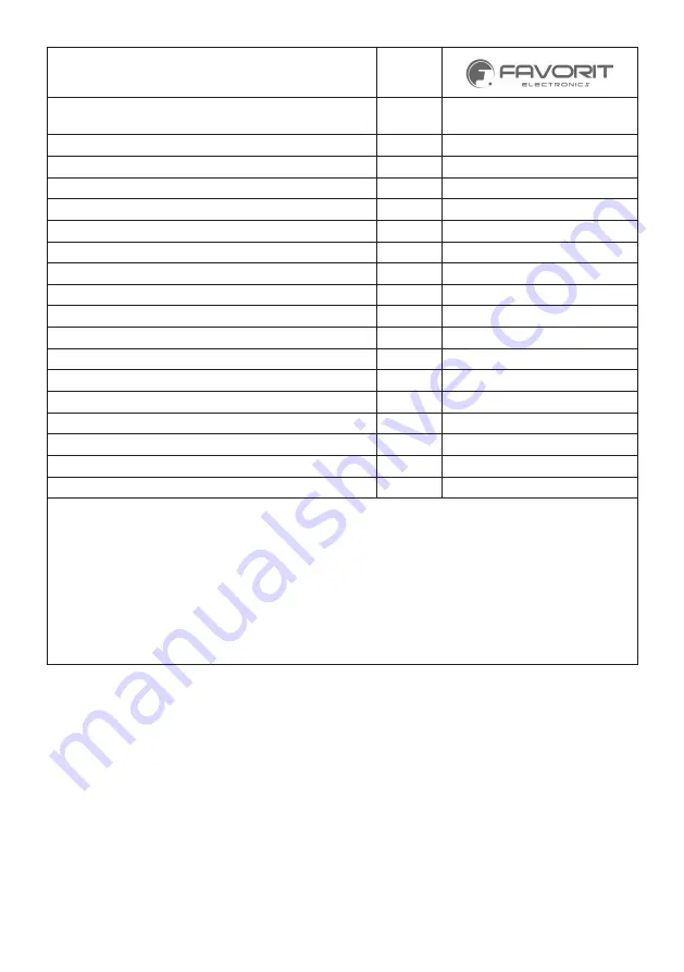 FAVORIT EC 540 SFT User Manual Download Page 21