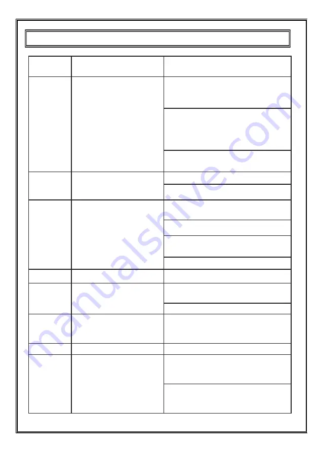 FAVORIT MS 3000 INOX Instruction Manual Download Page 106