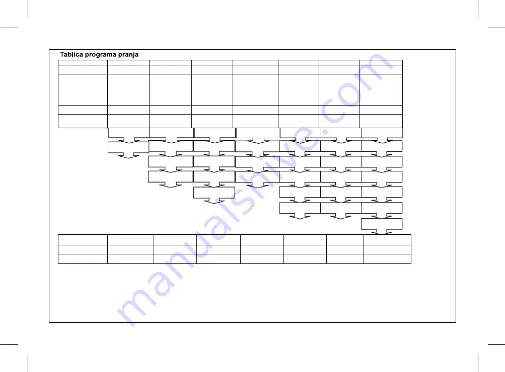 FAVORIT MS 7000/INOX Instruction Manual Download Page 63