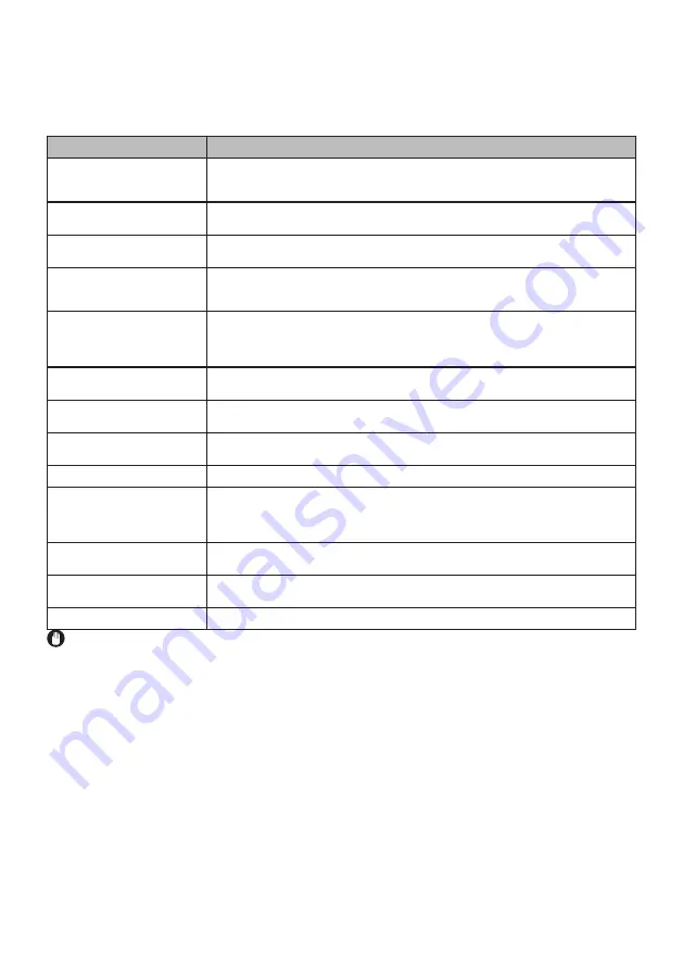 FAVORIT MSU 8002 User Manual Download Page 119