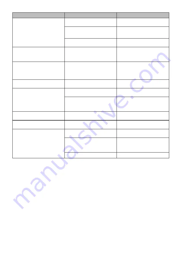 FAVORIT MSU 8002 User Manual Download Page 127