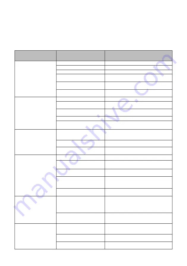 FAVORIT W-6101 User Manual Download Page 32