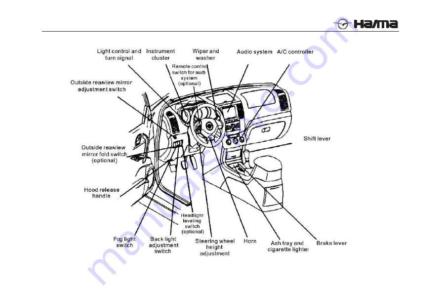 FAW Haima 7 Series Скачать руководство пользователя страница 40