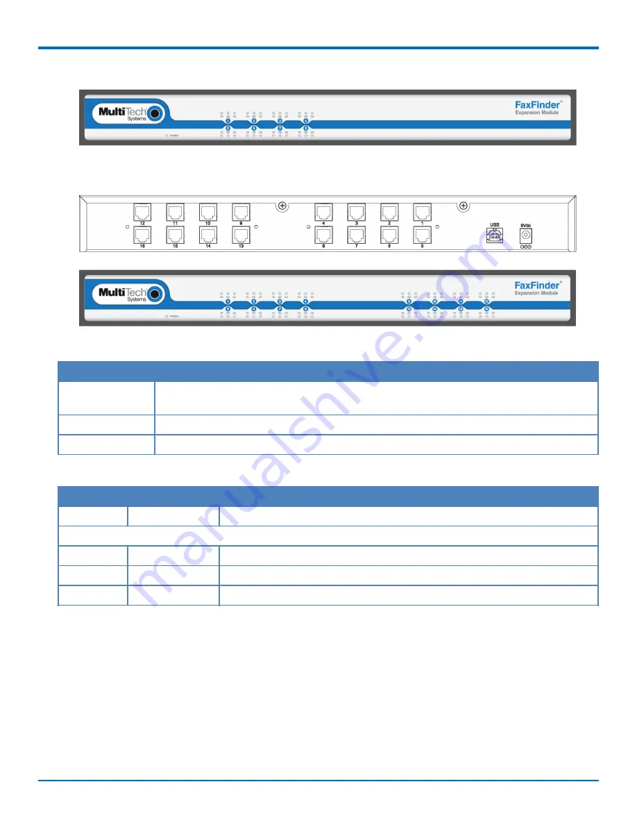 FaxFinder FF240 Скачать руководство пользователя страница 19