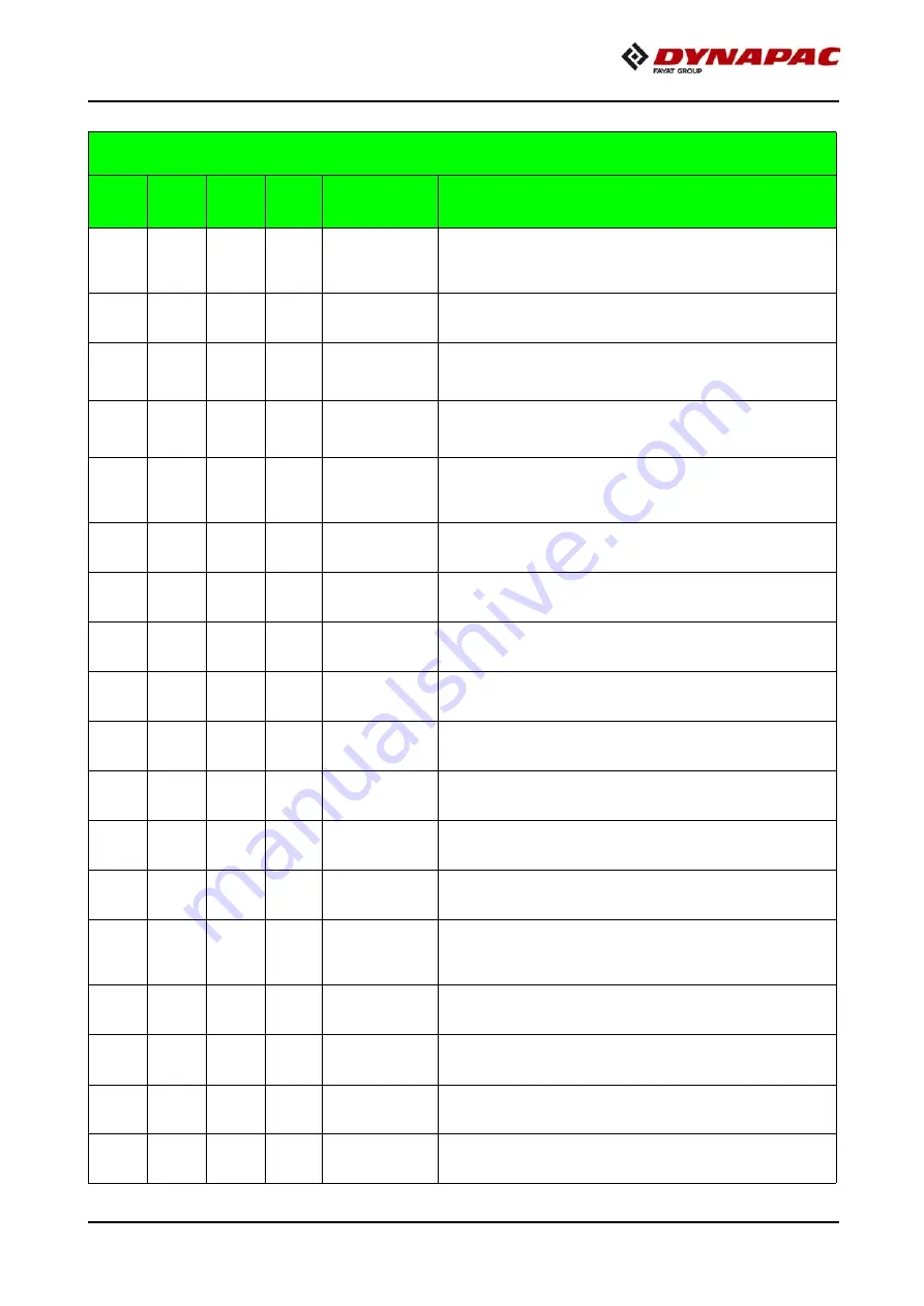 Fayat Group 897 Operation & Maintenance Manual Download Page 223