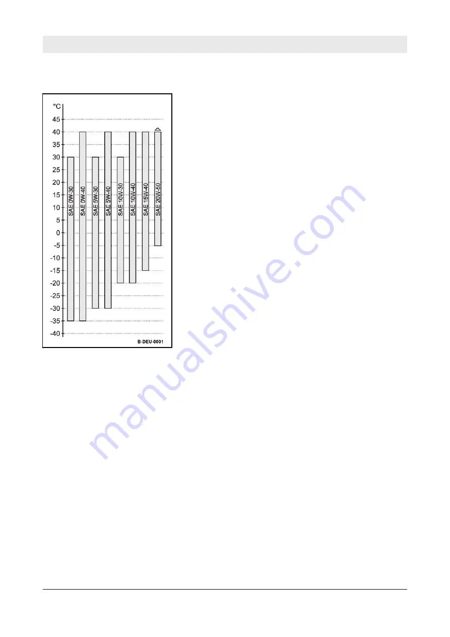 Fayat Group BOMAG BW 213 D-5 Operating Instruction,  Maintenance Instruction Download Page 140