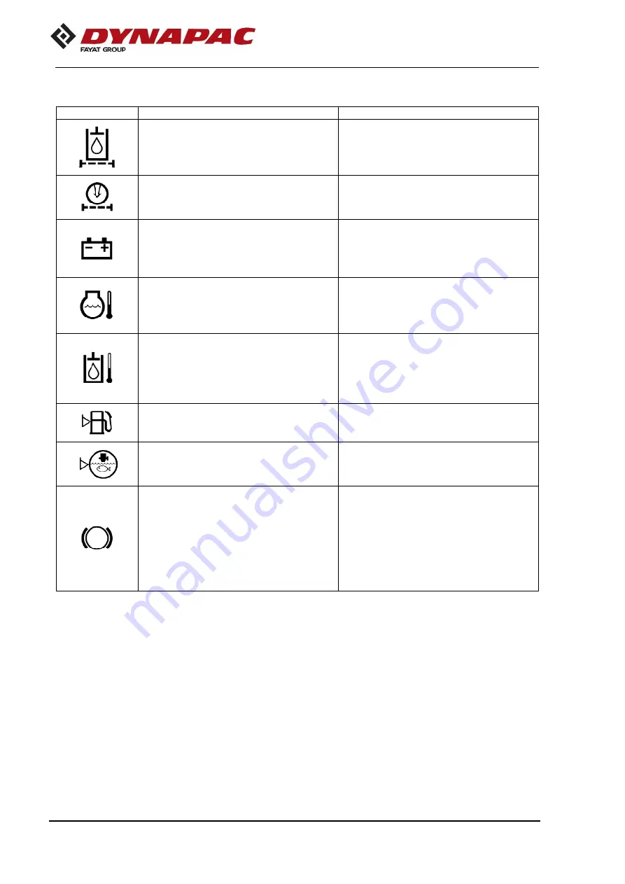 Fayat Group CP1200 Instruction Manual Download Page 28