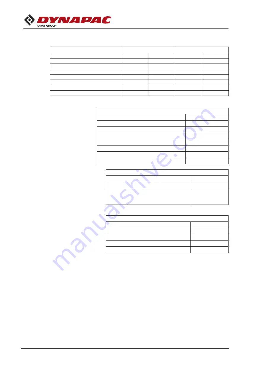 Fayat Group CP1200 Instruction Manual Download Page 64