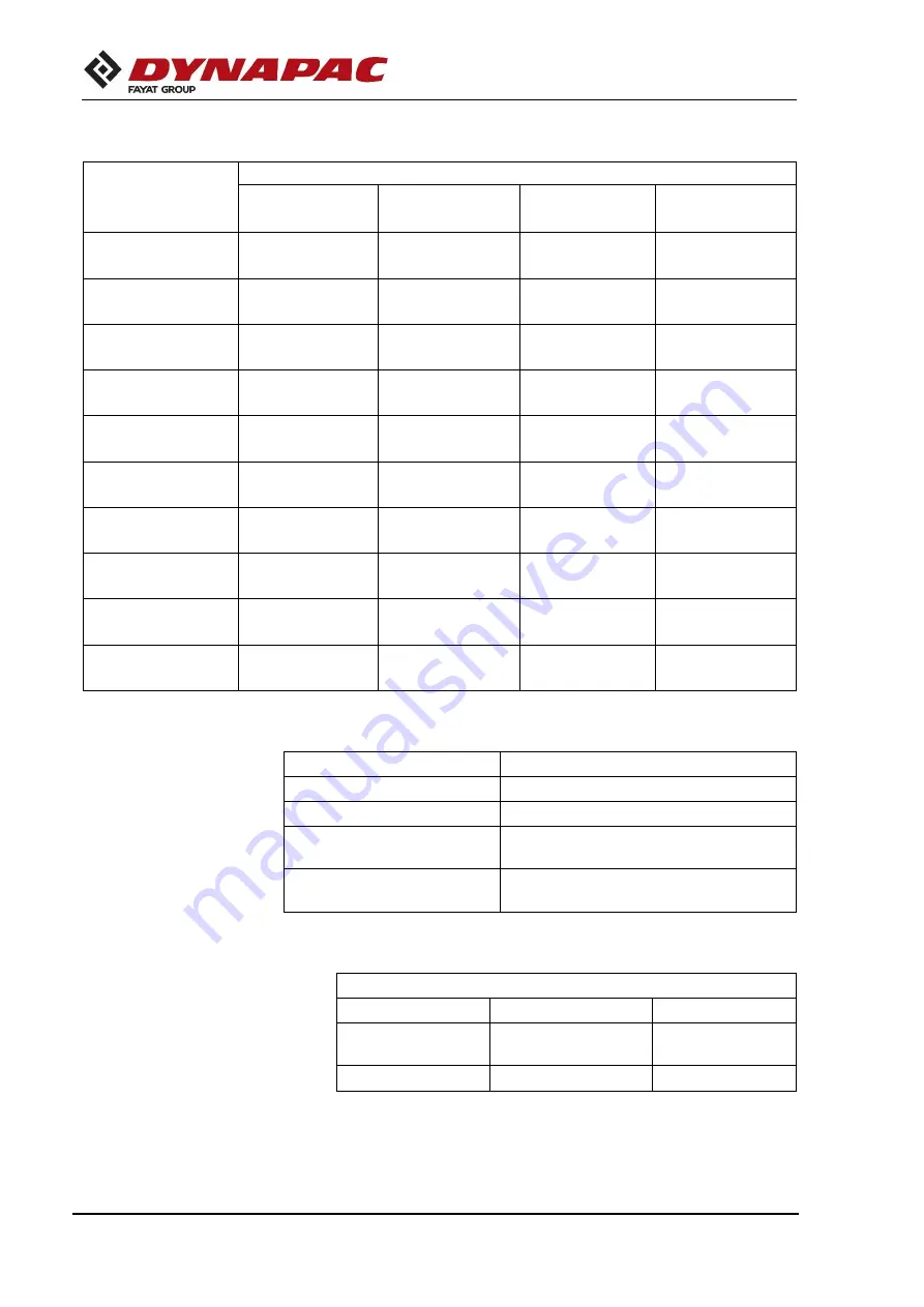 Fayat Group CP1200 Instruction Manual Download Page 66