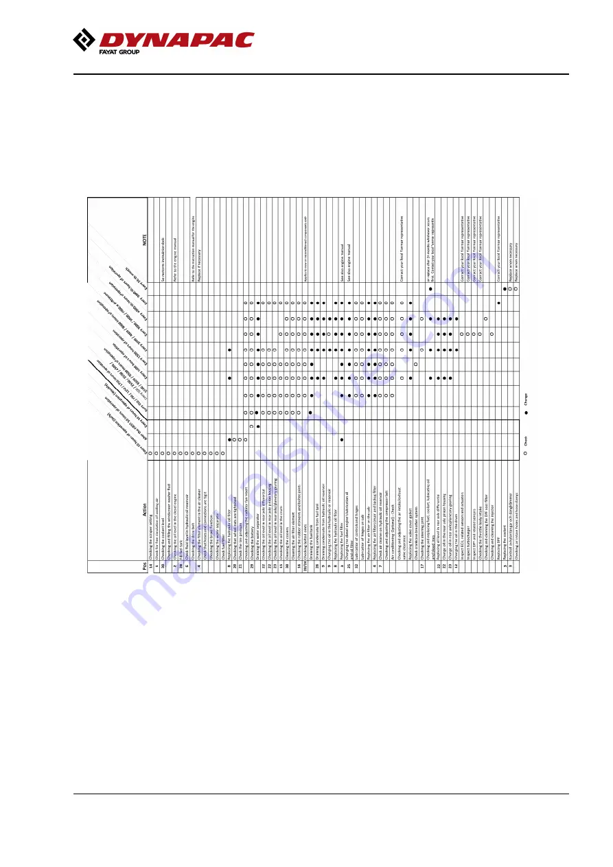 Fayat Group DYNAPAC CA1300 D Instruction Manual Download Page 117