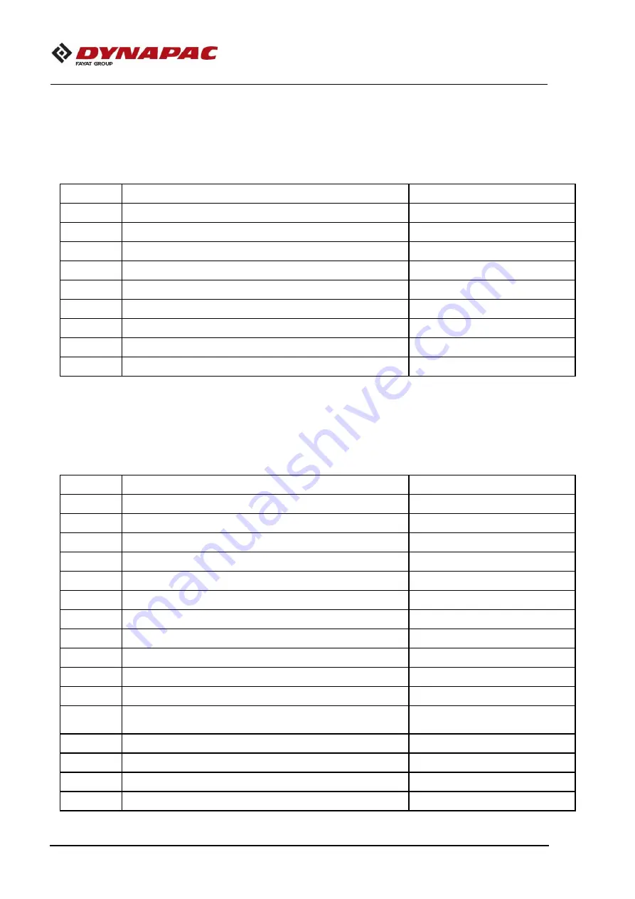 Fayat Group Dynapac CA25 Instruction Manual Download Page 64