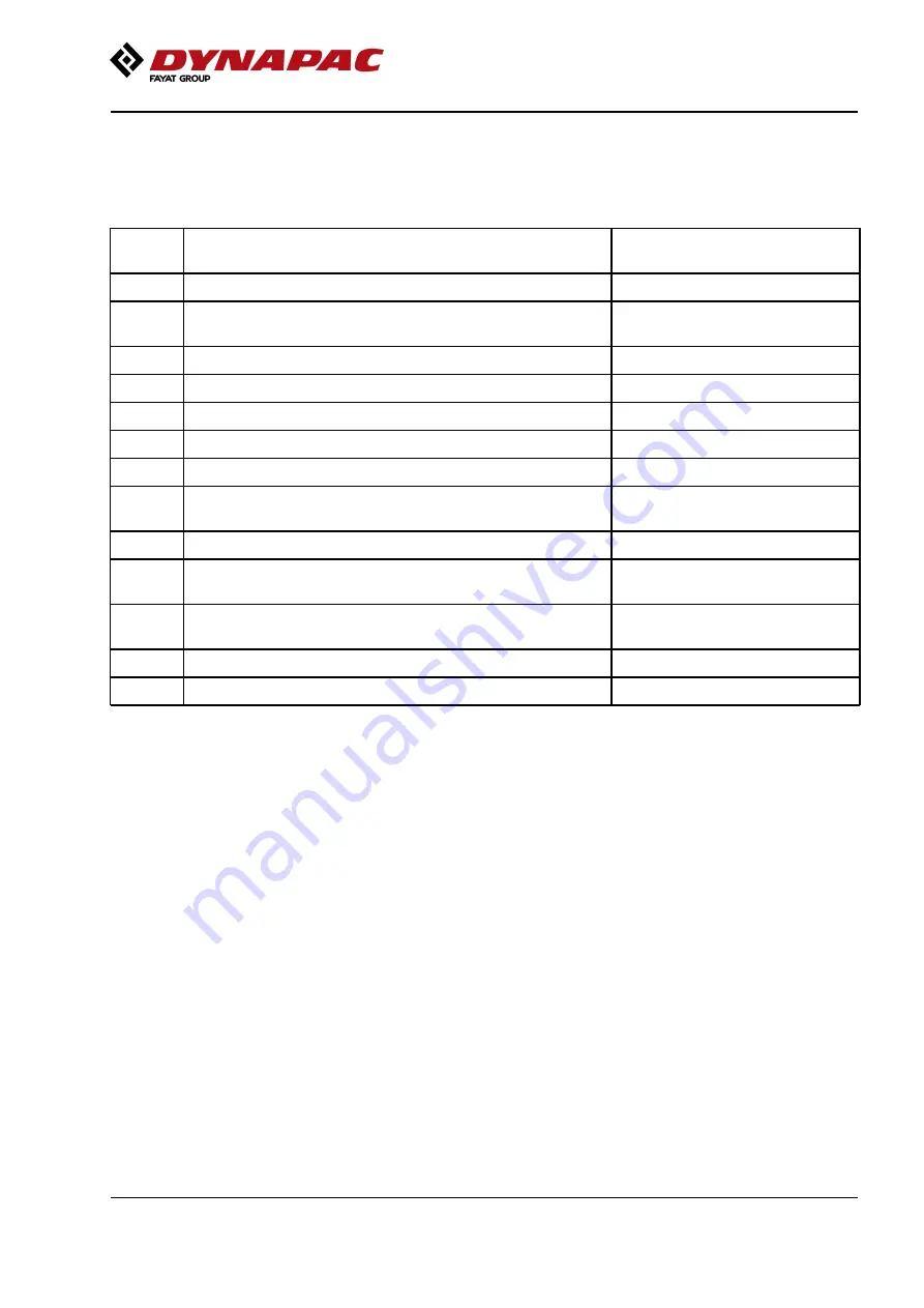 Fayat Group DYNAPAC CC1300C Instruction Manual Download Page 81