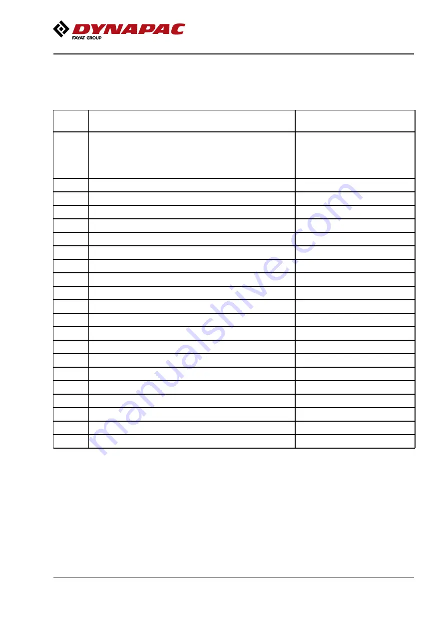 Fayat Group DYNAPAC CC224HF Instruction Manual Download Page 121