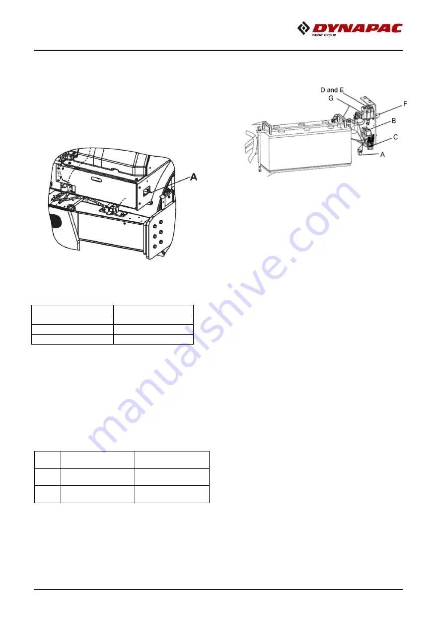 Fayat Group DYNAPAC CC425 Instruction Manual Download Page 15