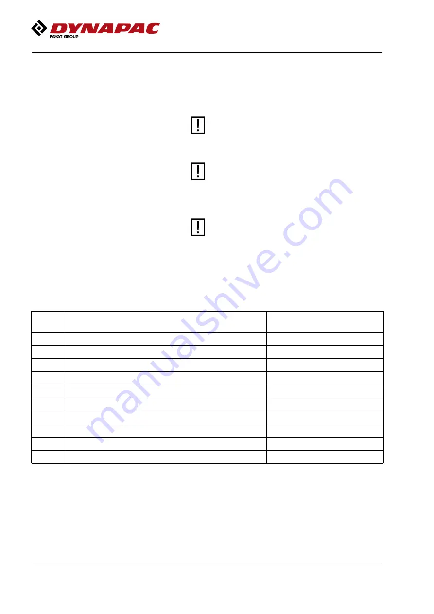 Fayat Group Dynapac CC900G Instruction Manual Download Page 64