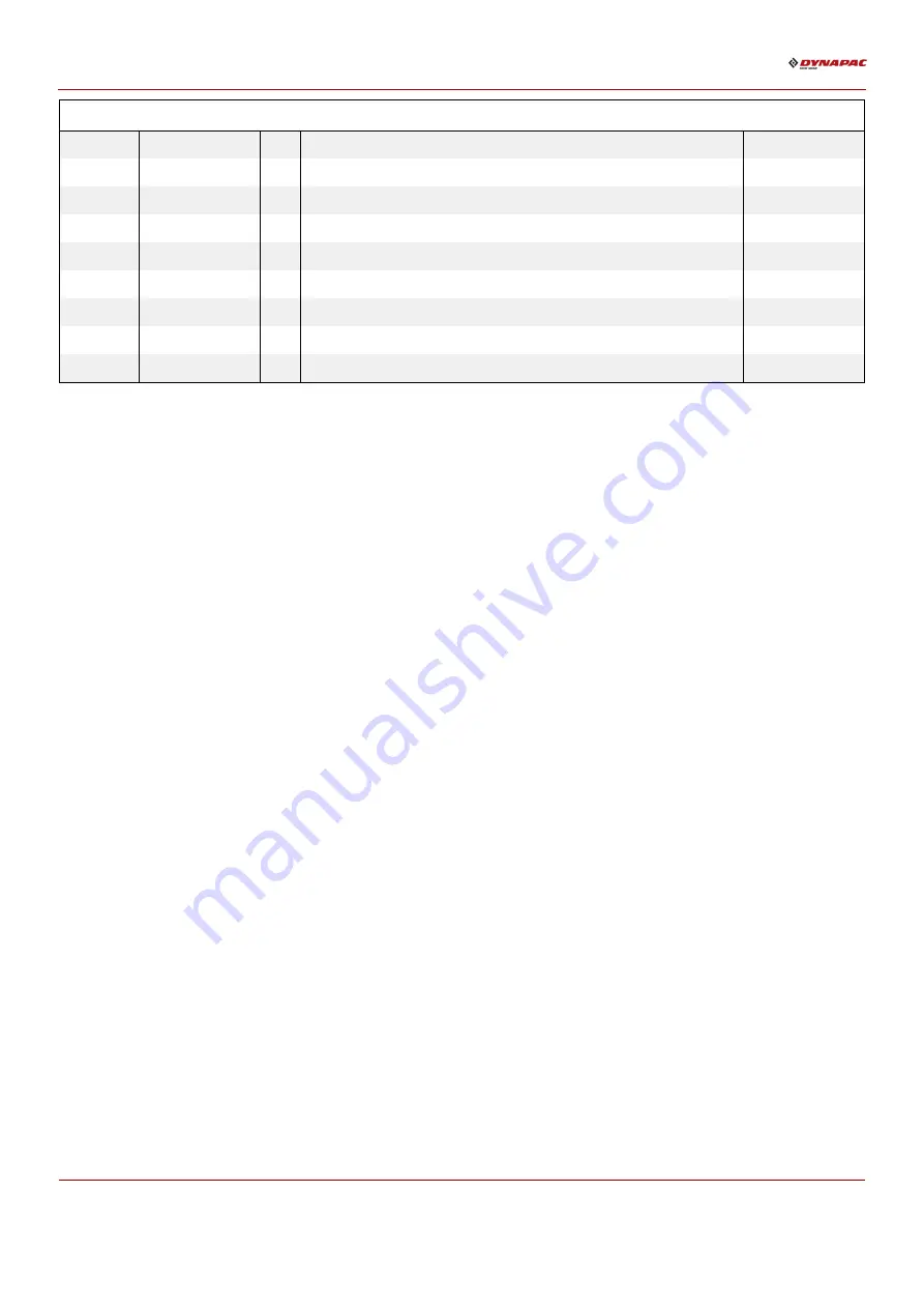 Fayat Group DYNAPAC DFP6 Manual Download Page 42