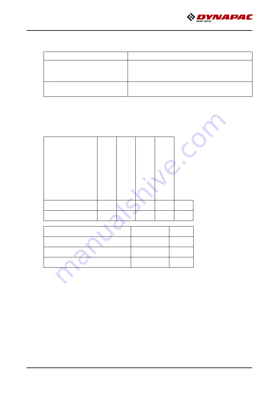 Fayat Group DYNAPAC F1250CS Operation & Maintenance Manual Download Page 35