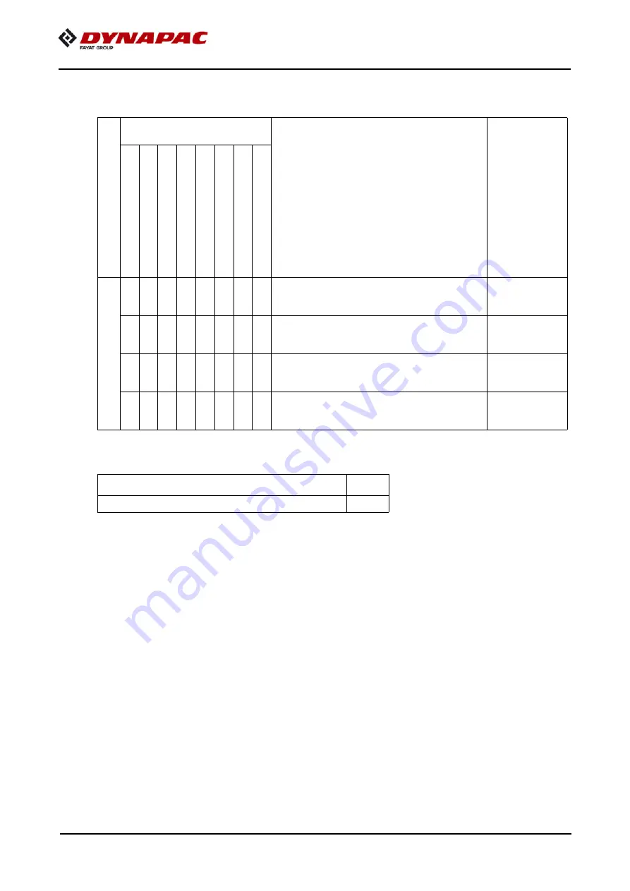 Fayat Group DYNAPAC F1250CS Operation & Maintenance Manual Download Page 308