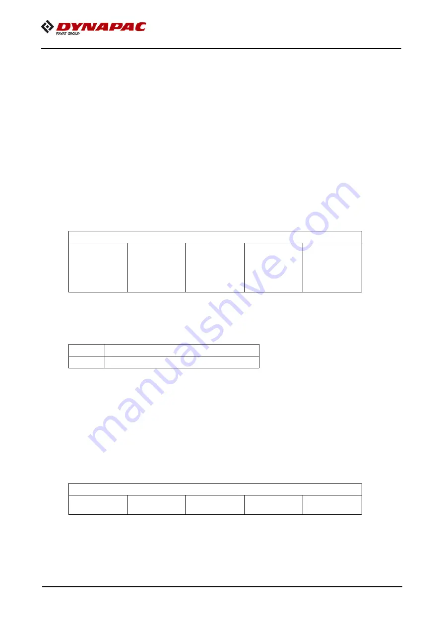 Fayat 912 Operation & Maintenance Manual Download Page 342