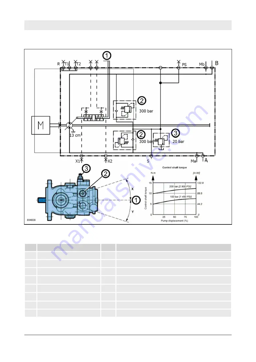 Fayat Bomag BW 900-50 Service Manual Download Page 106