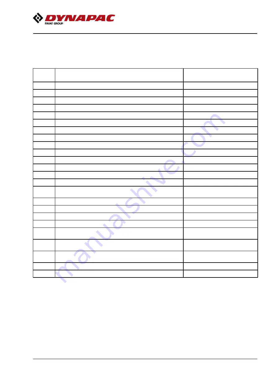 Fayat Dynapac CC1100 VI Instruction Manual Download Page 131