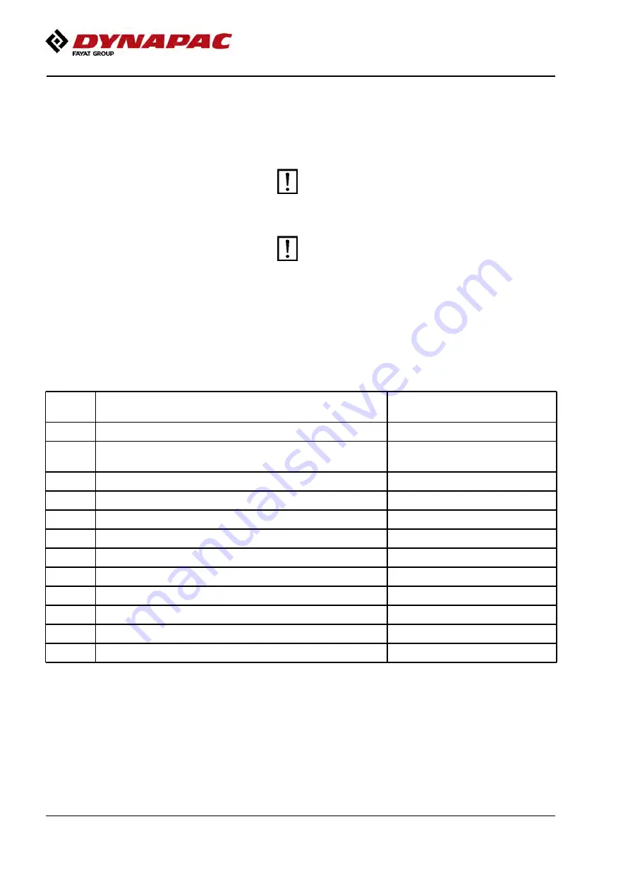 Fayat Dynapac CC1100C VI Instruction Manual Download Page 110