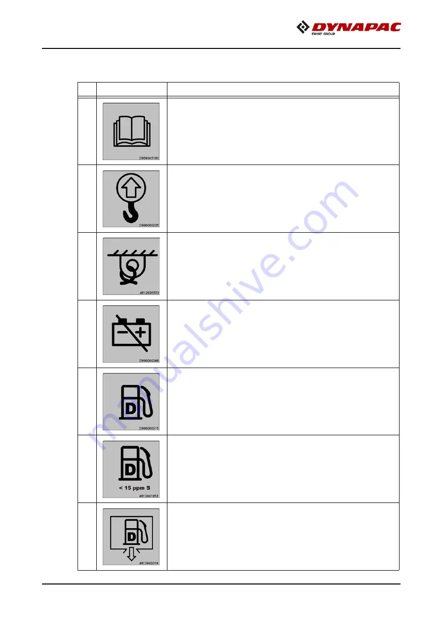 Fayat Dynapac F1800W Operation & Maintenance Manual Download Page 47