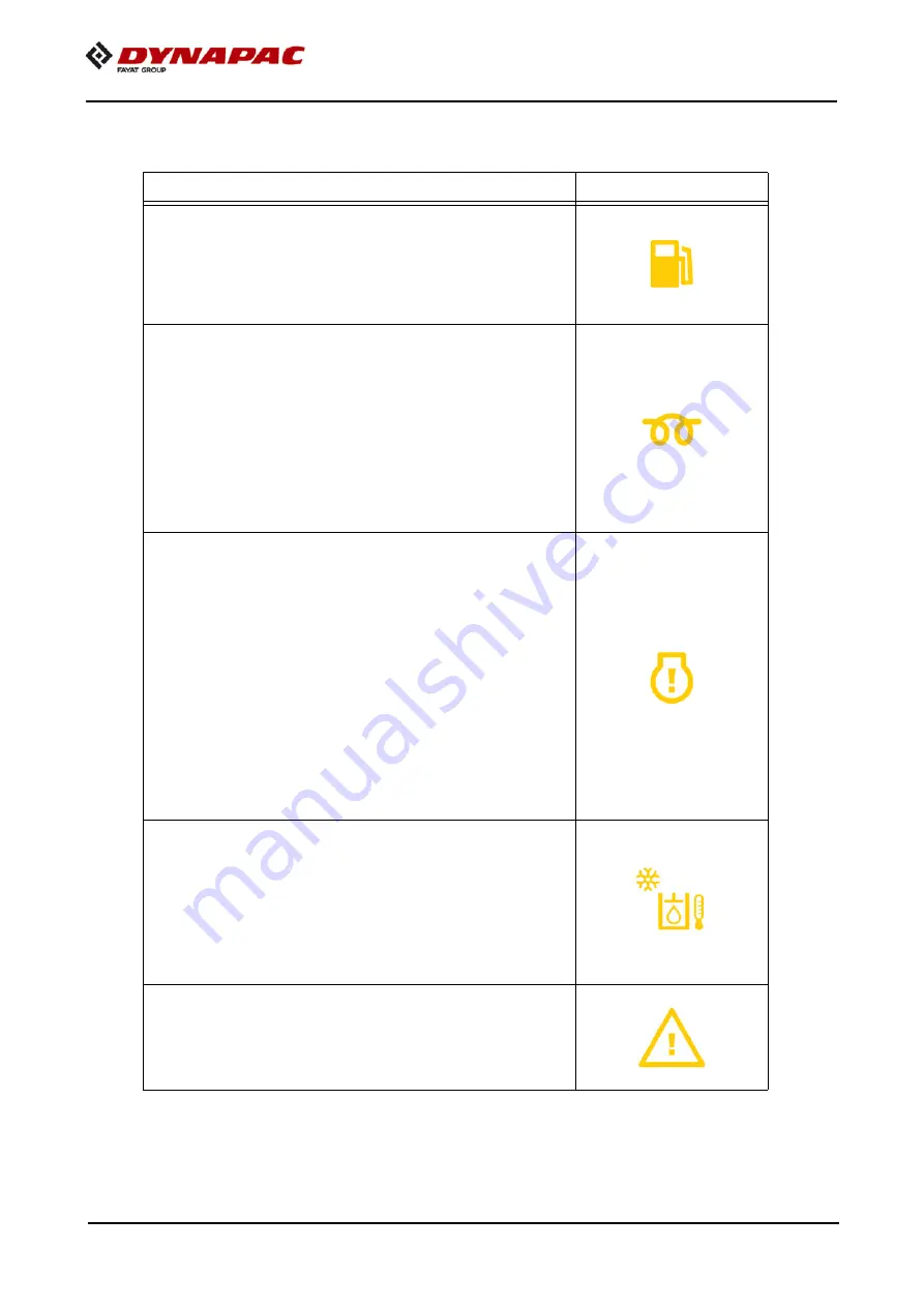 Fayat Dynapac F1800W Operation & Maintenance Manual Download Page 146